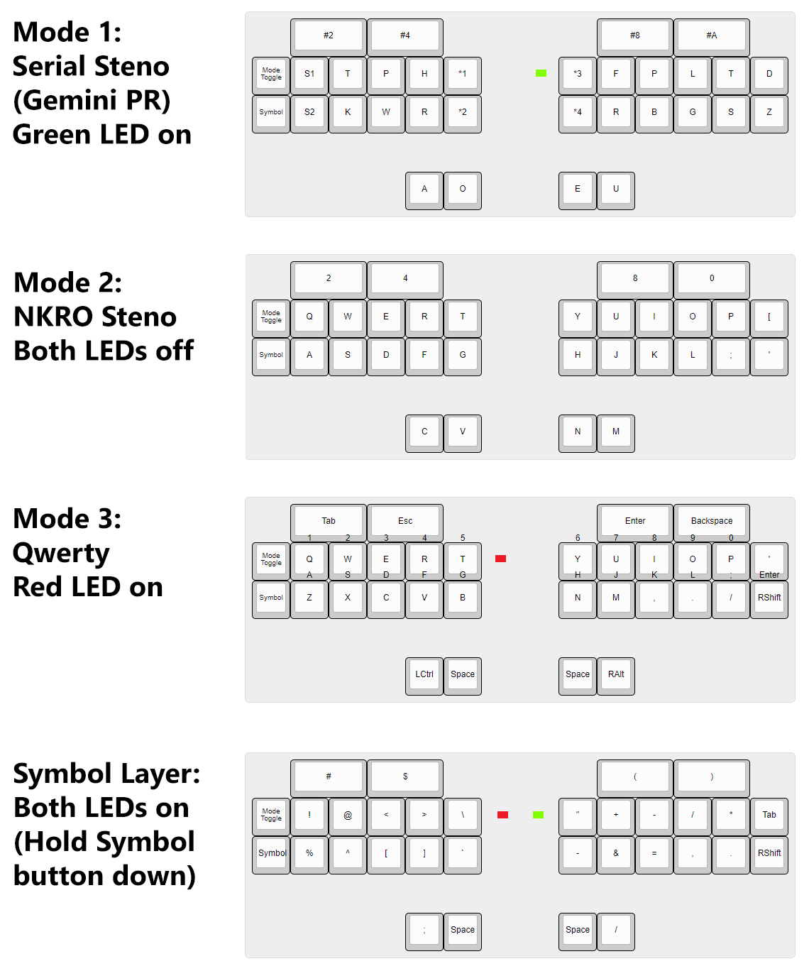 Different Modes for the EcoSteno