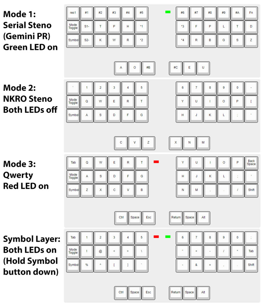 Multisteno (Case included) – nolltronics