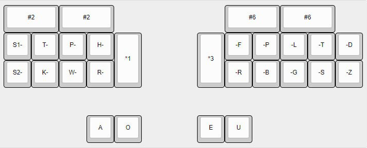 Serial Steno Keymap